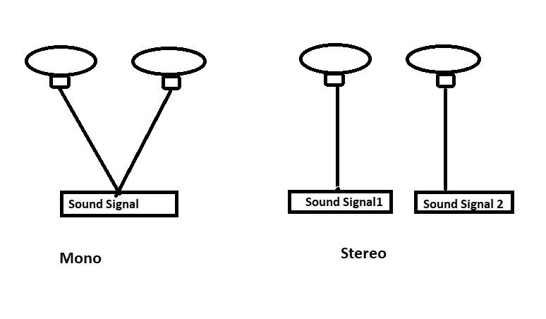 mono_stereo-audio